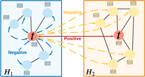 Figure 3 for Towards Graph Self-Supervised Learning with Contrastive Adjusted Zooming
