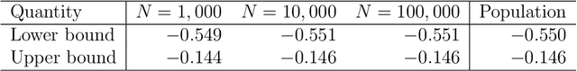 Figure 2 for An Automated Approach to Causal Inference in Discrete Settings