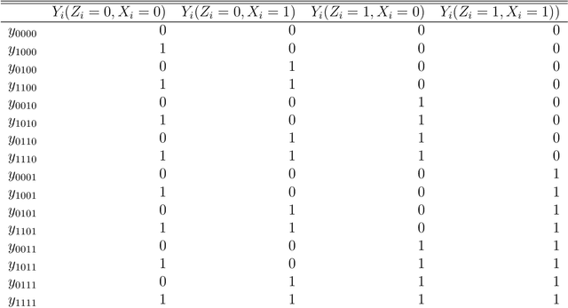 Figure 4 for An Automated Approach to Causal Inference in Discrete Settings