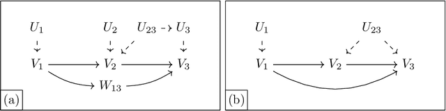 Figure 1 for An Automated Approach to Causal Inference in Discrete Settings