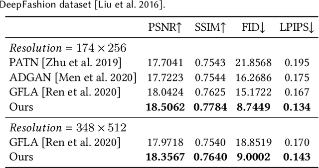 Figure 2 for Pose with Style: Detail-Preserving Pose-Guided Image Synthesis with Conditional StyleGAN