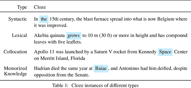 Figure 1 for Span Selection Pre-training for Question Answering