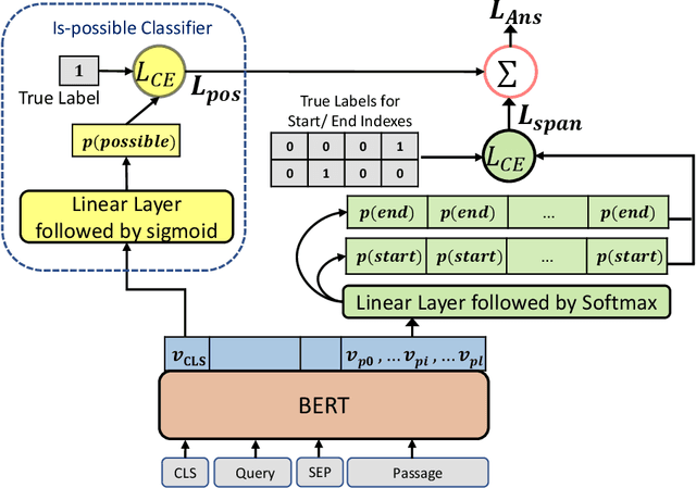 Figure 4 for Span Selection Pre-training for Question Answering