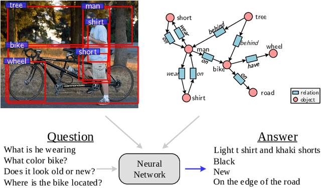 Figure 1 for ORD: Object Relationship Discovery for Visual Dialogue Generation
