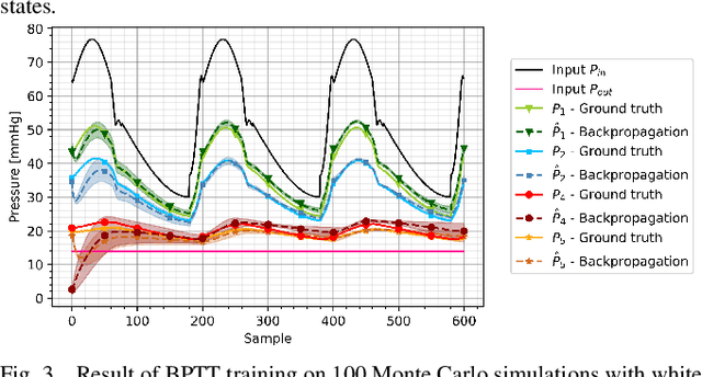 Figure 2 for Cubature Kalman Filter Based Training of Hybrid Differential Equation Recurrent Neural Network Physiological Dynamic Models