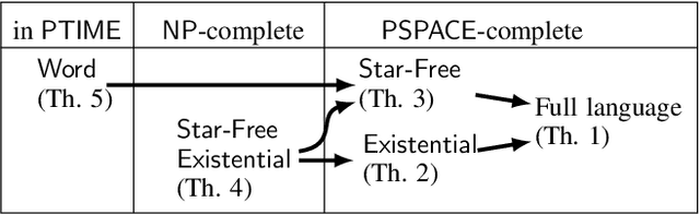 Figure 1 for On verifying expectations and observations of intelligent agents