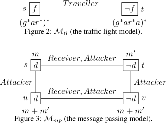 Figure 2 for On verifying expectations and observations of intelligent agents