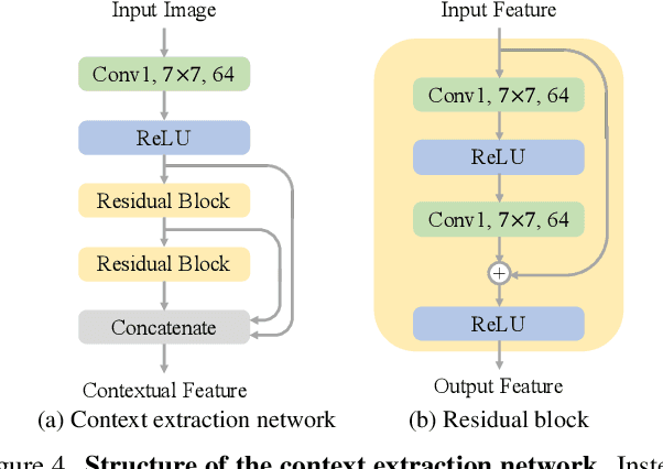 Figure 4 for Depth-Aware Video Frame Interpolation