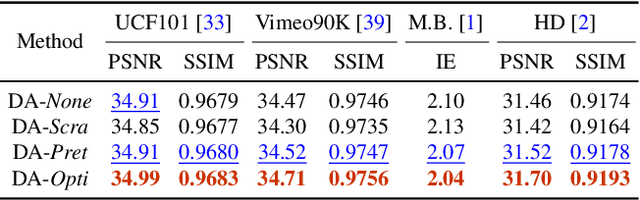 Figure 1 for Depth-Aware Video Frame Interpolation