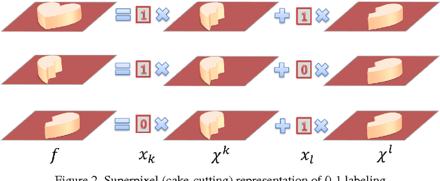 Figure 3 for Superpixelizing Binary MRF for Image Labeling Problems