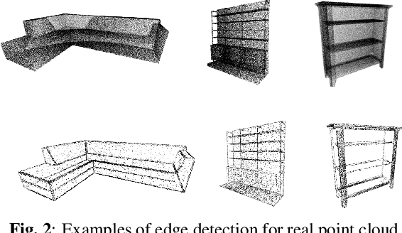 Figure 3 for Point Cloud Resampling Through Hypergraph Signal Processing