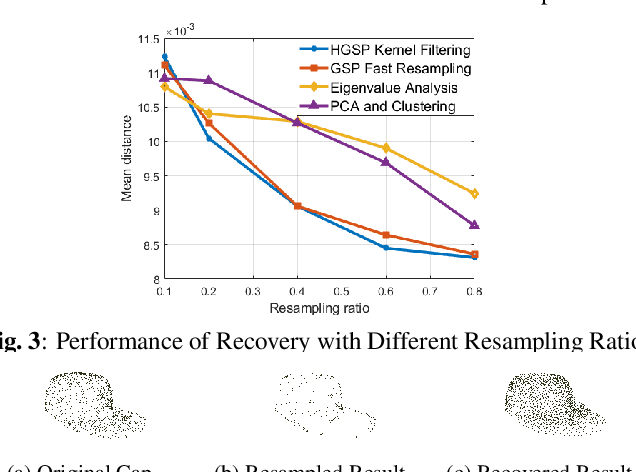 Figure 4 for Point Cloud Resampling Through Hypergraph Signal Processing