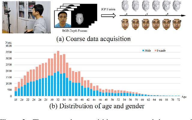 Figure 1 for FaceVerse: a Fine-grained and Detail-controllable 3D Face Morphable Model from a Hybrid Dataset