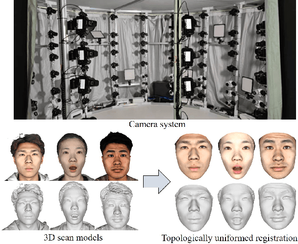 Figure 2 for FaceVerse: a Fine-grained and Detail-controllable 3D Face Morphable Model from a Hybrid Dataset