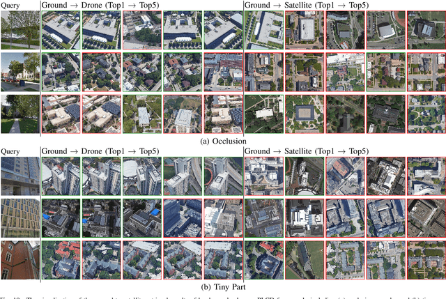 Figure 2 for Geo-Localization via Ground-to-Satellite Cross-View Image Retrieval