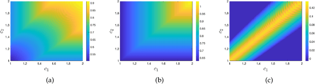 Figure 4 for Optimal and Differentially Private Data Acquisition: Central and Local Mechanisms