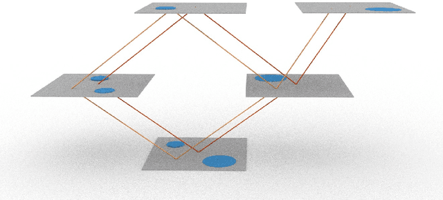 Figure 1 for Optimal transport for vector Gaussian mixture models