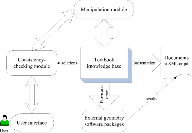 Figure 1 for Electronic Geometry Textbook: A Geometric Textbook Knowledge Management System