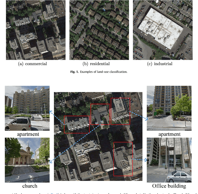 Figure 1 for Building Instance Classification Using Street View Images