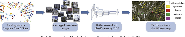 Figure 4 for Building Instance Classification Using Street View Images