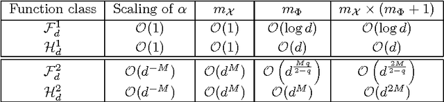 Figure 1 for Learning Non-Parametric Basis Independent Models from Point Queries via Low-Rank Methods