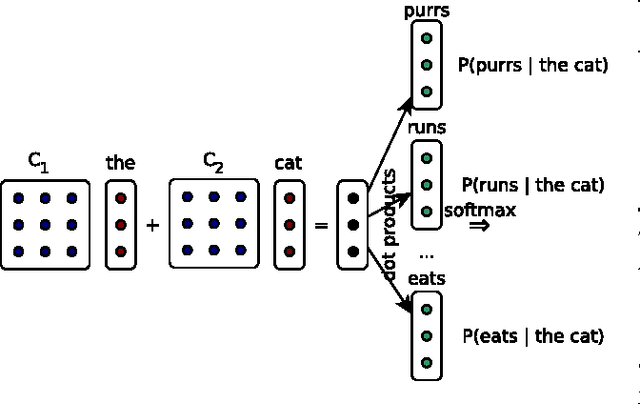 Figure 2 for Pragmatic Neural Language Modelling in Machine Translation