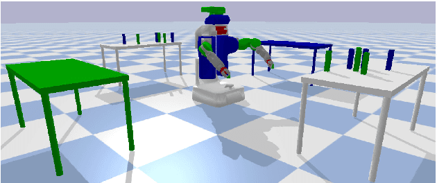 Figure 1 for Task and Motion Informed Trees : Almost-Surely Asymptotically Optimal Integrated Task and Motion Planning