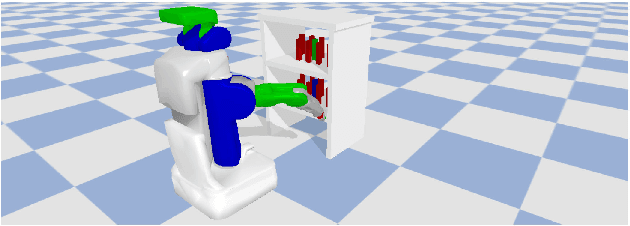 Figure 2 for Task and Motion Informed Trees : Almost-Surely Asymptotically Optimal Integrated Task and Motion Planning