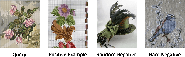 Figure 3 for Graph Convolutional Neural Networks for Web-Scale Recommender Systems