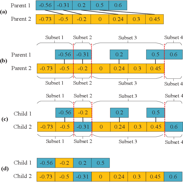 Figure 2 for Gridless Evolutionary Approach for Line Spectral Estimation with Unknown Model Order