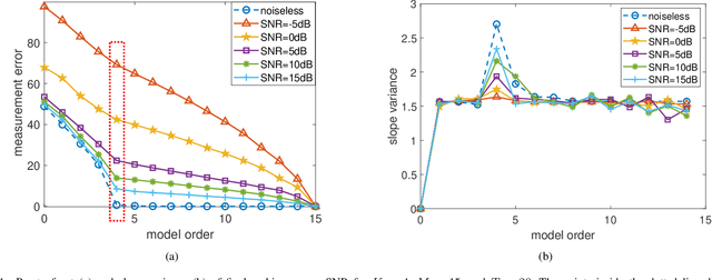 Figure 4 for Gridless Evolutionary Approach for Line Spectral Estimation with Unknown Model Order