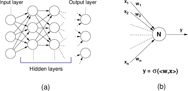 Figure 1 for Symmetry & critical points for a model shallow neural network