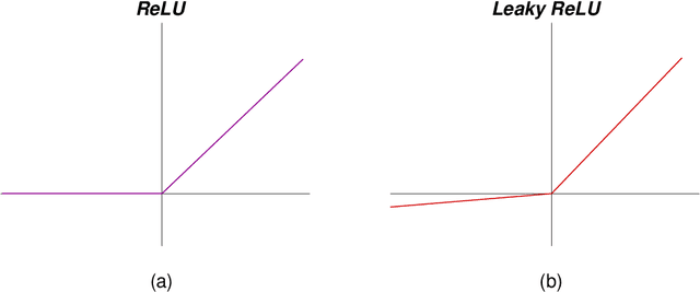 Figure 3 for Symmetry & critical points for a model shallow neural network