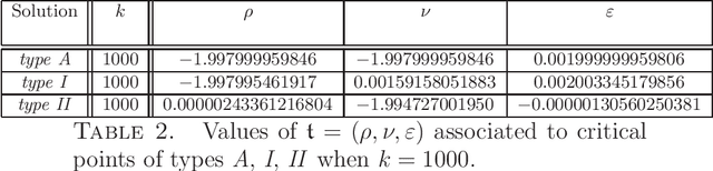 Figure 4 for Symmetry & critical points for a model shallow neural network