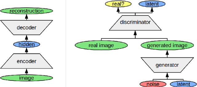 Figure 1 for Mapping Images to Psychological Similarity Spaces Using Neural Networks
