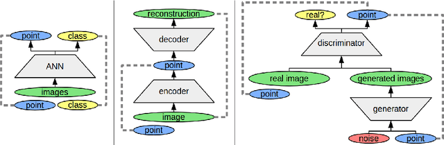 Figure 3 for Mapping Images to Psychological Similarity Spaces Using Neural Networks
