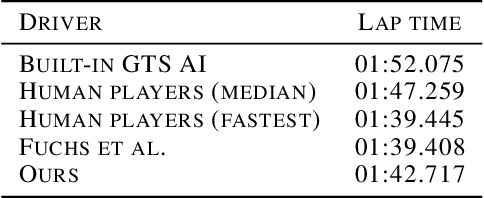 Figure 2 for Expert Human-Level Driving in Gran Turismo Sport Using Deep Reinforcement Learning with Image-based Representation