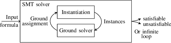 Figure 1 for Fair and Adventurous Enumeration of Quantifier Instantiations