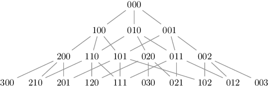 Figure 2 for Fair and Adventurous Enumeration of Quantifier Instantiations