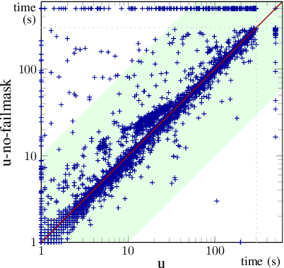 Figure 3 for Fair and Adventurous Enumeration of Quantifier Instantiations