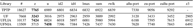Figure 4 for Fair and Adventurous Enumeration of Quantifier Instantiations