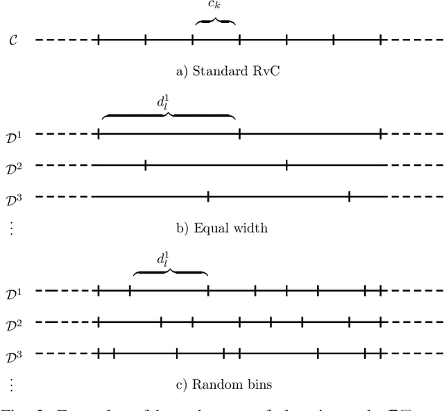 Figure 2 for Deep Ordinal Regression with Label Diversity