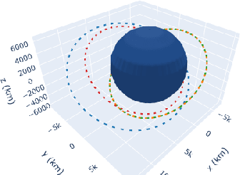 Figure 1 for A Genetic Algorithm Based Approach for Satellite Autonomy