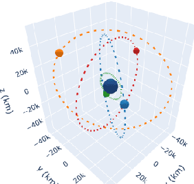 Figure 2 for A Genetic Algorithm Based Approach for Satellite Autonomy