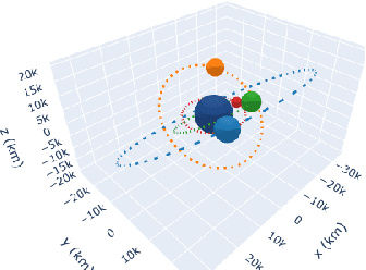 Figure 4 for A Genetic Algorithm Based Approach for Satellite Autonomy