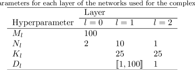 Figure 1 for 1-Dimensional polynomial neural networks for audio signal related problems