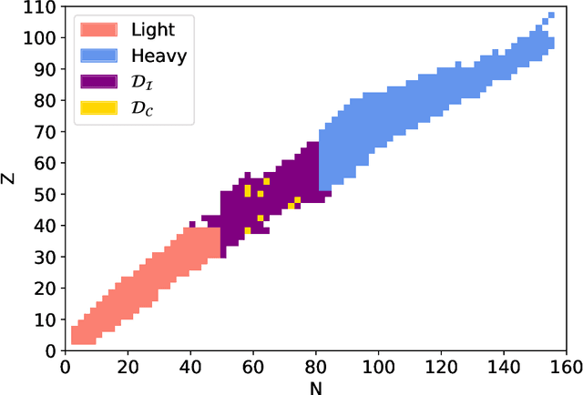 Figure 1 for Statistical aspects of nuclear mass models