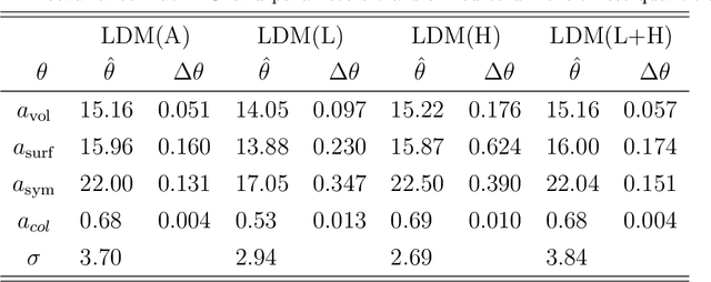 Figure 2 for Statistical aspects of nuclear mass models