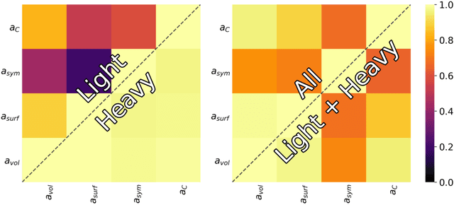 Figure 3 for Statistical aspects of nuclear mass models