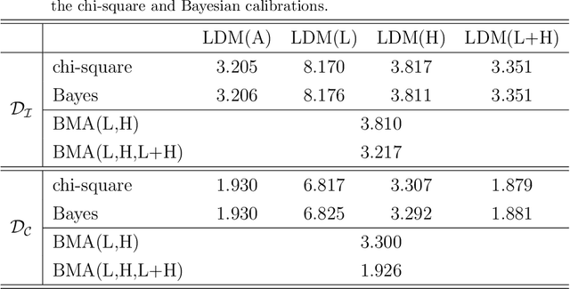Figure 4 for Statistical aspects of nuclear mass models